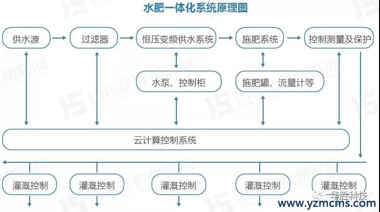 瓜果水肥一體化栽培技術(shù) 瓜果水肥一體化栽培技術(shù)