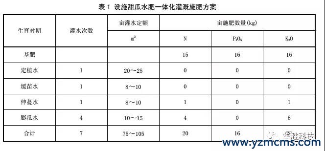 瓜果水肥一體化栽培技術(shù) 瓜果水肥一體化栽培技術(shù)