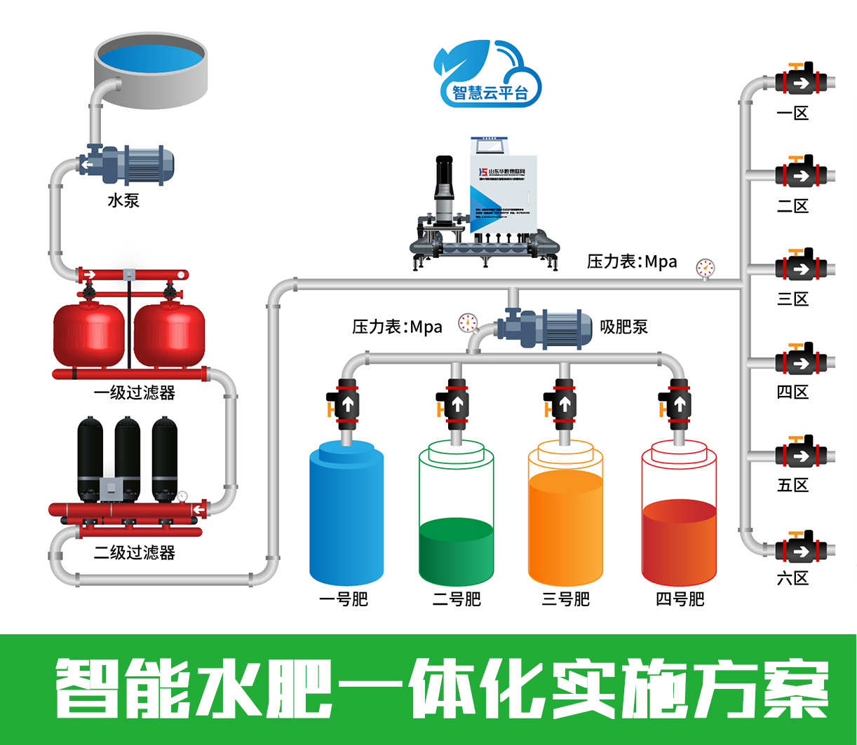 水肥一體化灌溉技術的施肥方式 水肥一體化灌溉技術的施肥方式