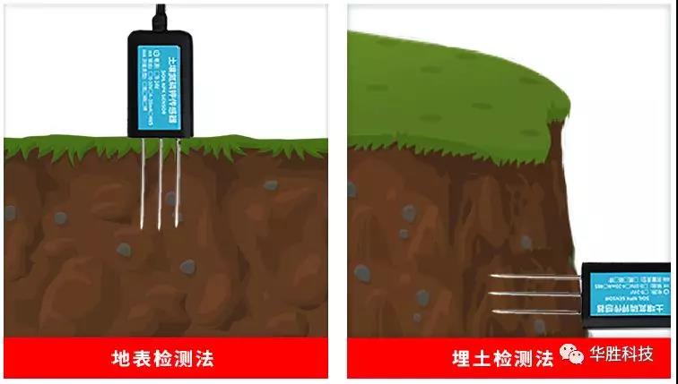 還在實驗室取樣分析土壤氮磷鉀？你OUT了！