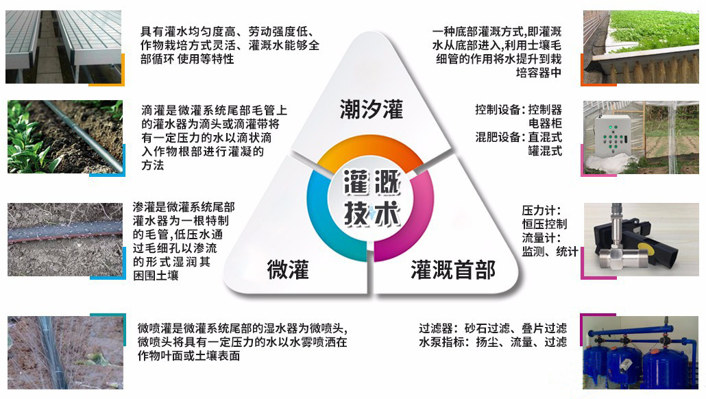 水肥一體化技術(shù) 水肥一體化技術(shù)