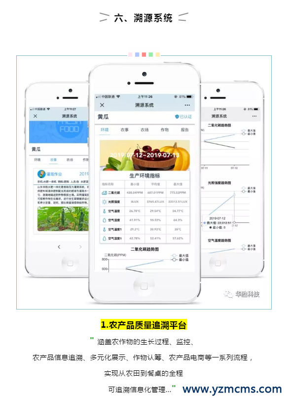 智慧農業(yè)|農產(chǎn)品溯源系統(tǒng)讓你的農產(chǎn)品更安全健康 智慧農業(yè)|農產(chǎn)品溯源系統(tǒng)讓你的農產(chǎn)品更安全健康