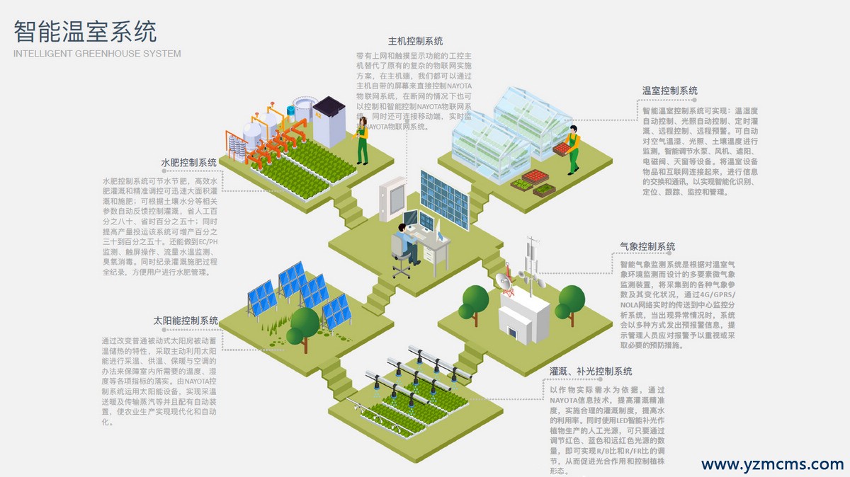 智慧農(nóng)業(yè)|什么是農(nóng)業(yè)環(huán)境監(jiān)測？農(nóng)業(yè)環(huán)境監(jiān)測有什么作用？