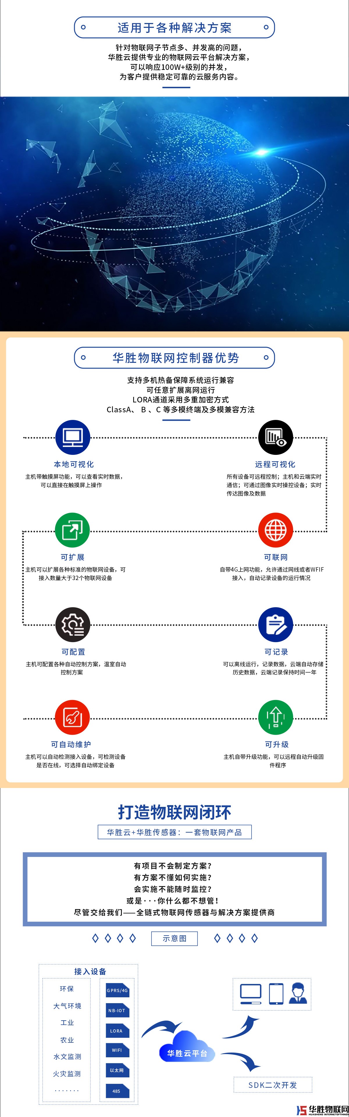 多要素百葉盒 多要素百葉盒