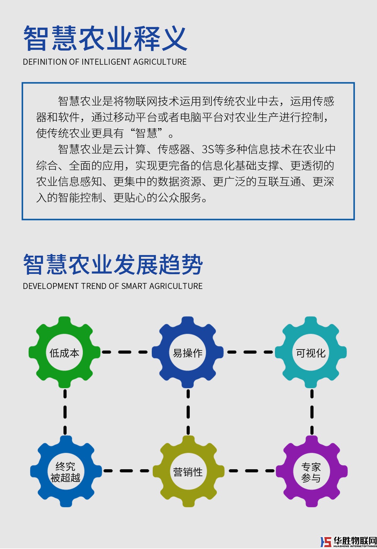 華勝智慧農(nóng)業(yè)云平臺 華勝智慧農(nóng)業(yè)云平臺