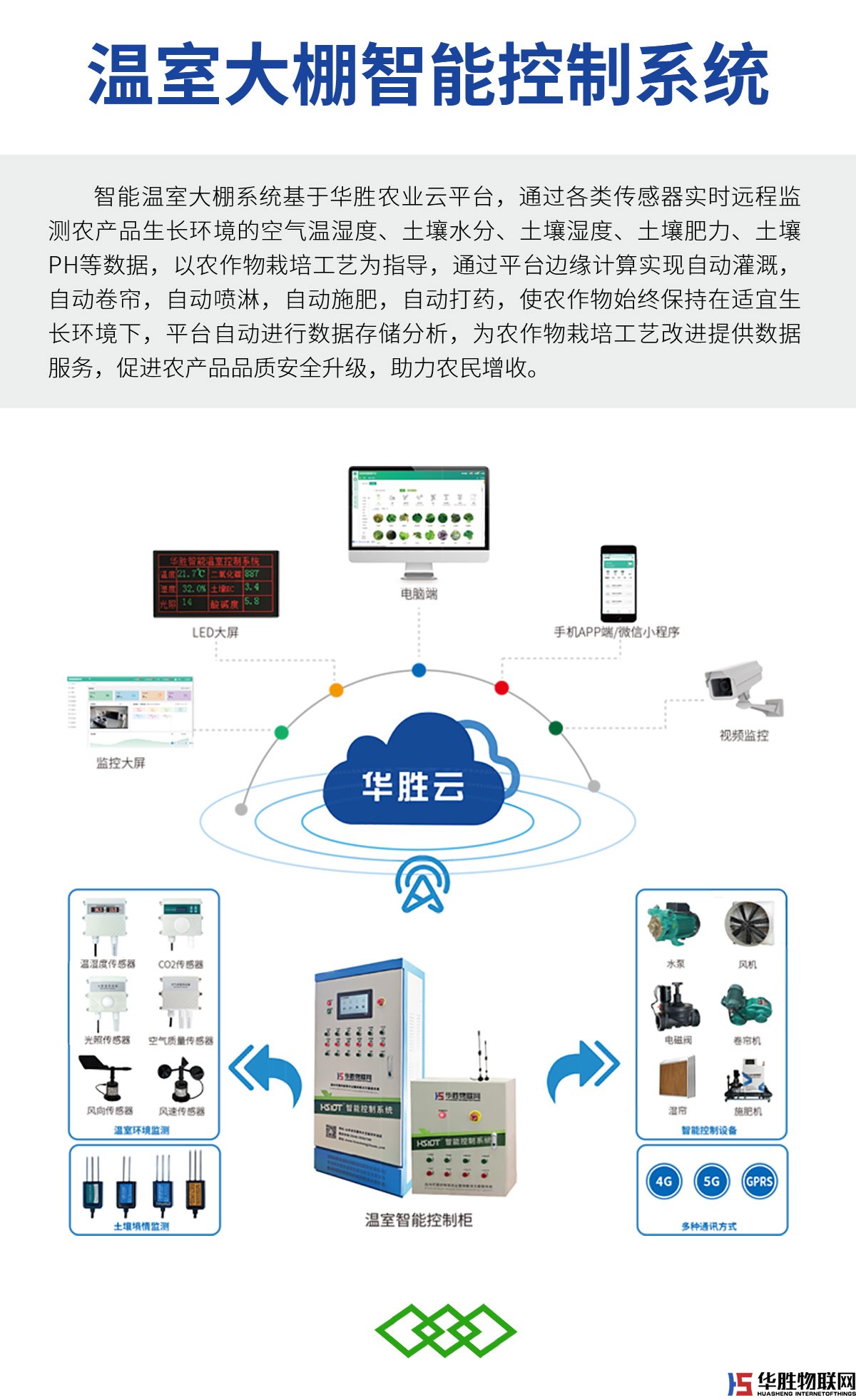 華勝智慧農(nóng)業(yè)云平臺 華勝智慧農(nóng)業(yè)云平臺