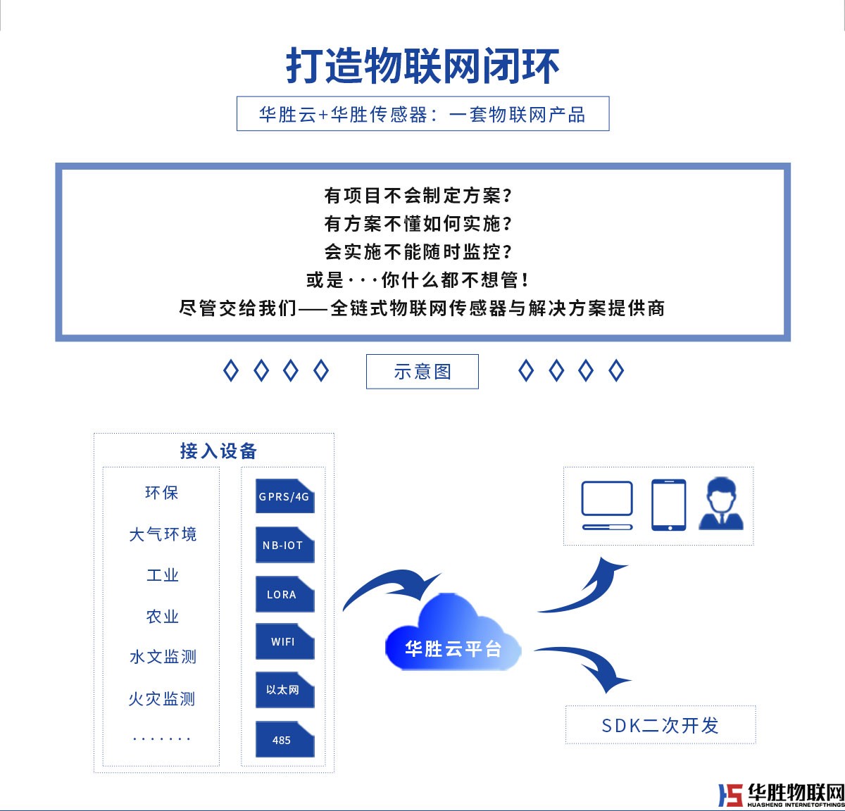 華勝智慧農(nóng)業(yè)云平臺 華勝智慧農(nóng)業(yè)云平臺