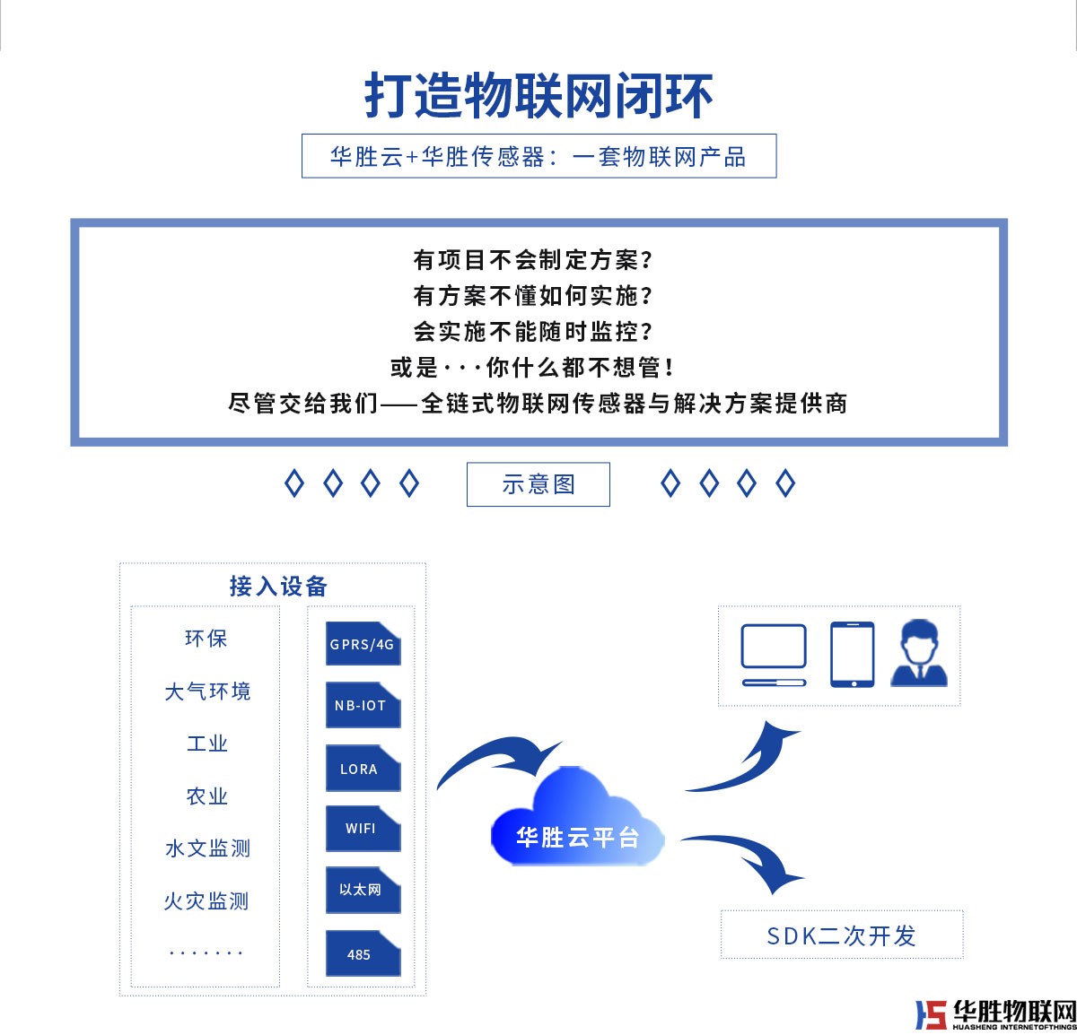 農(nóng)業(yè)大數(shù)據(jù)智能平臺(tái) 農(nóng)業(yè)大數(shù)據(jù)智能平臺(tái)