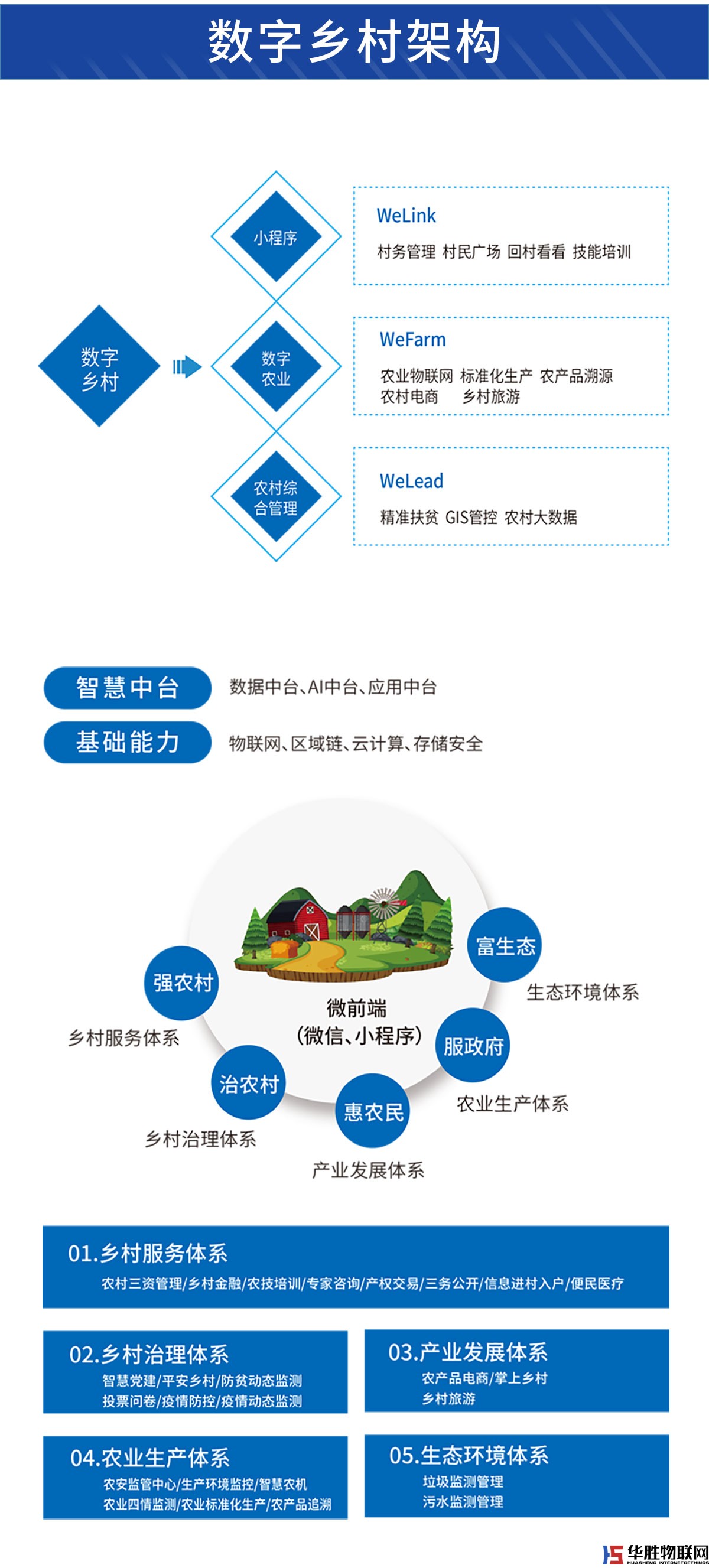數(shù)字鄉(xiāng)村服務(wù)平臺 數(shù)字鄉(xiāng)村服務(wù)平臺