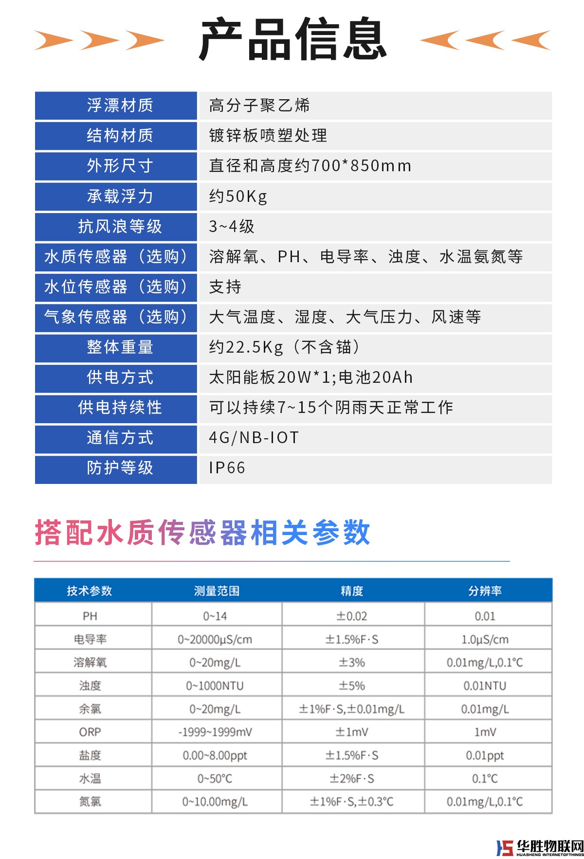 浮漂式水質(zhì)監(jiān)測系統(tǒng) 浮漂式水質(zhì)監(jiān)測系統(tǒng)