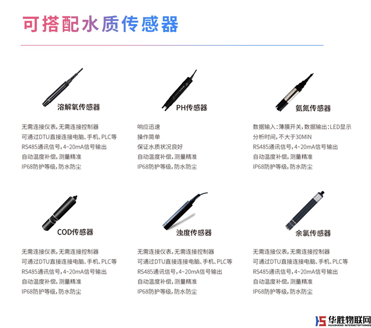 浮漂式水質(zhì)監(jiān)測系統(tǒng) 浮漂式水質(zhì)監(jiān)測系統(tǒng)