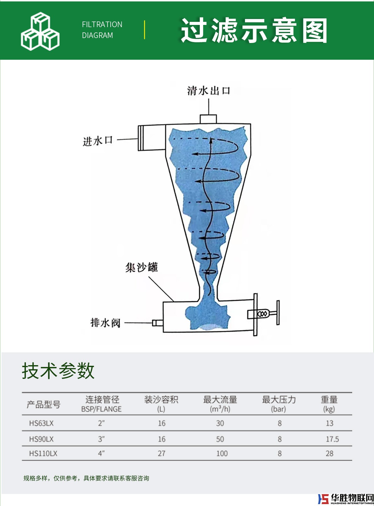離心過(guò)濾器 離心過(guò)濾器