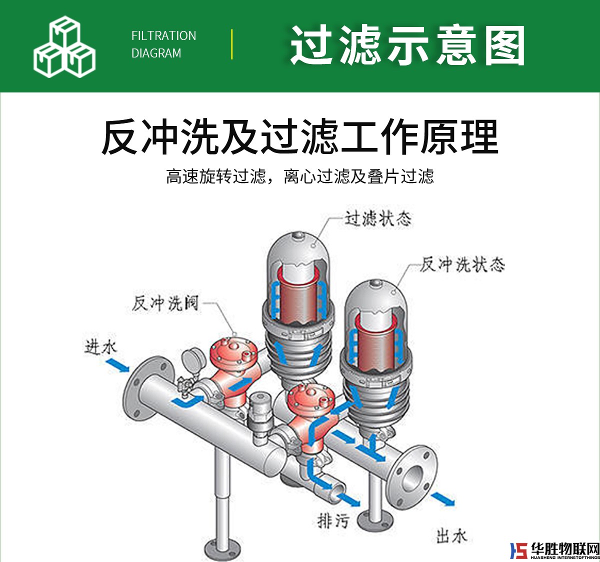 疊片過濾器 疊片過濾器