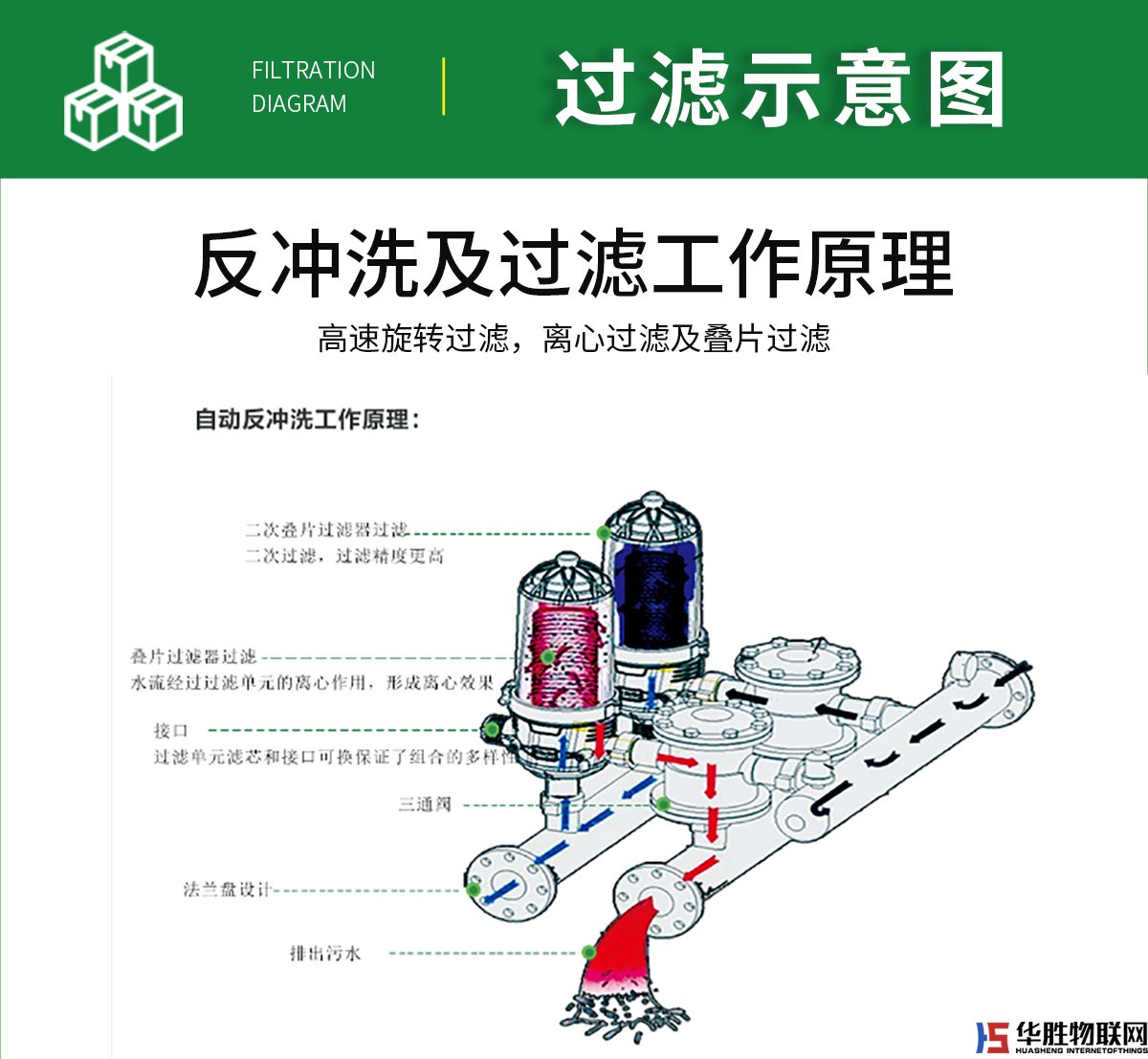 H型疊片過濾器 H型疊片過濾器