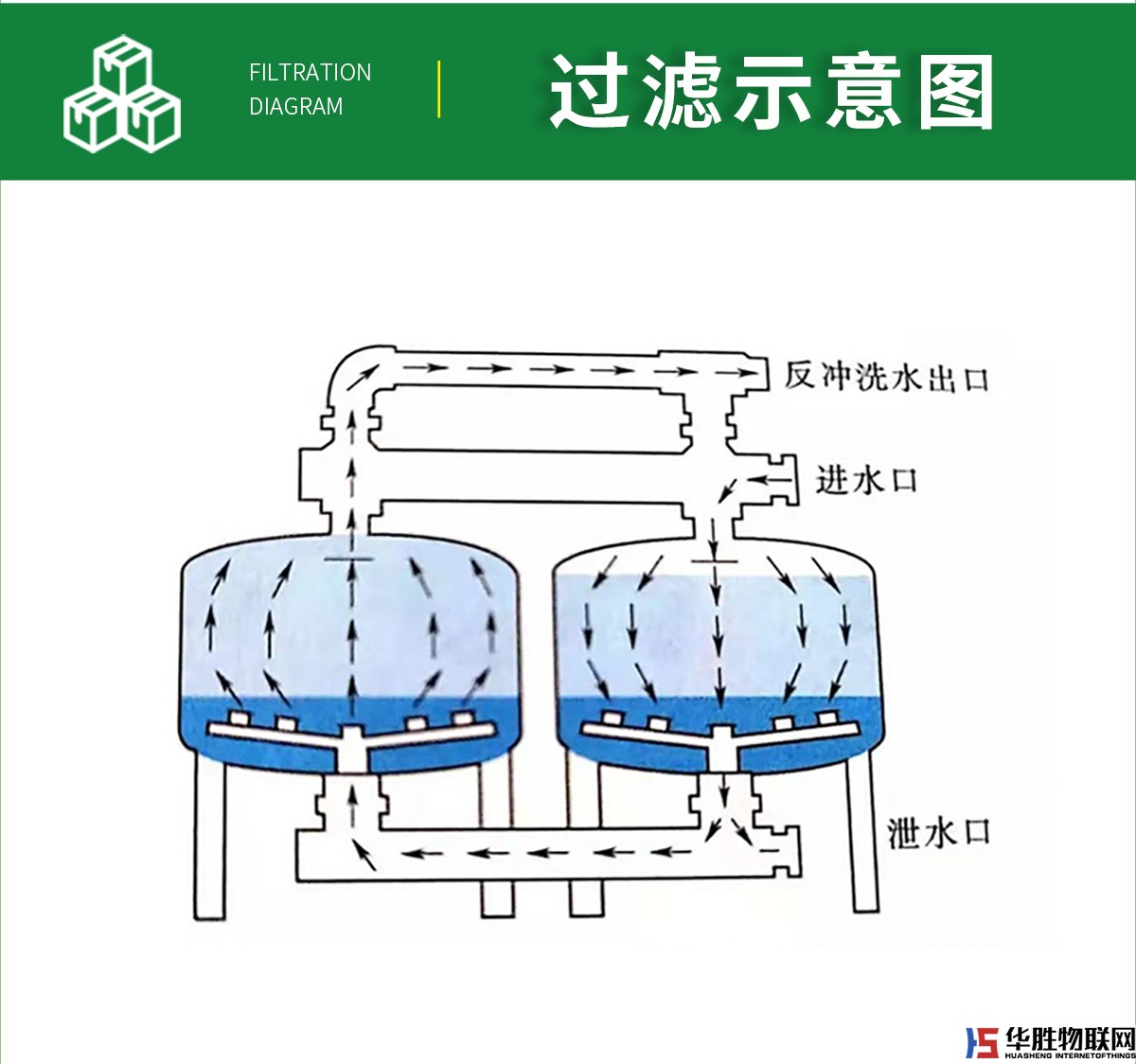 砂石過(guò)濾器 砂石過(guò)濾器