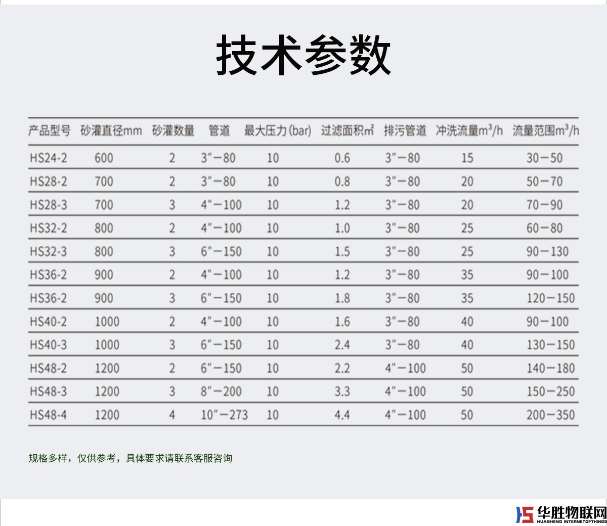 砂石過(guò)濾器 砂石過(guò)濾器