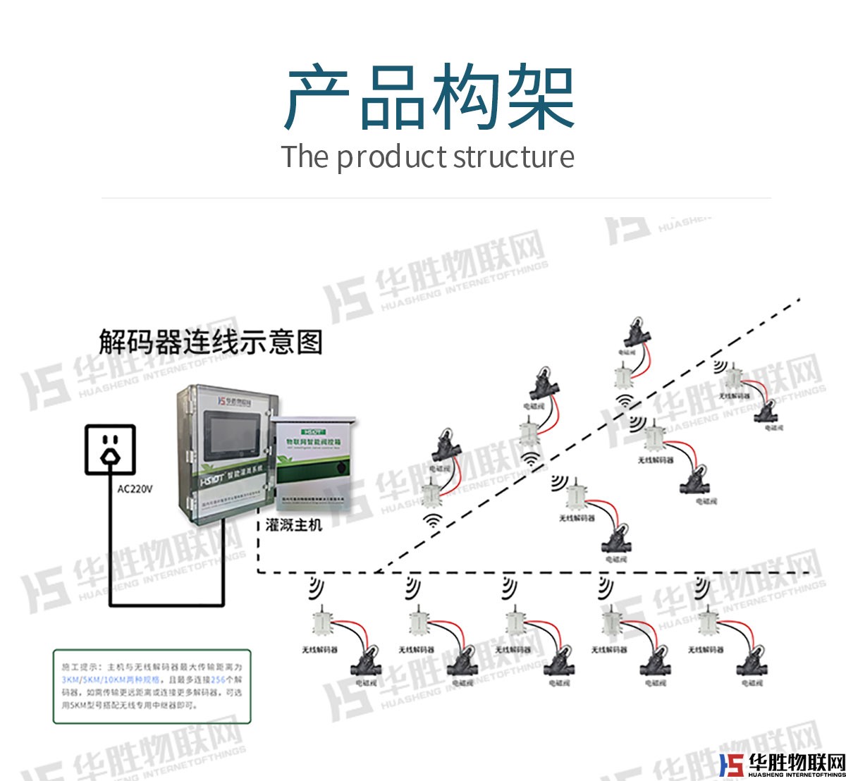 無(wú)線解碼器 無(wú)線解碼器