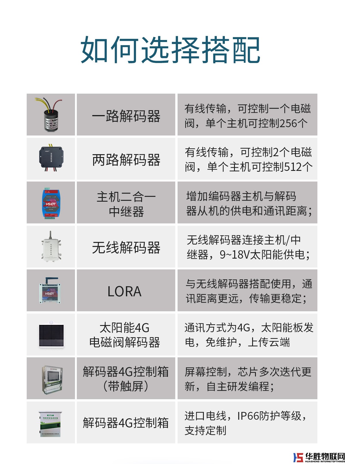 無(wú)線解碼器 無(wú)線解碼器