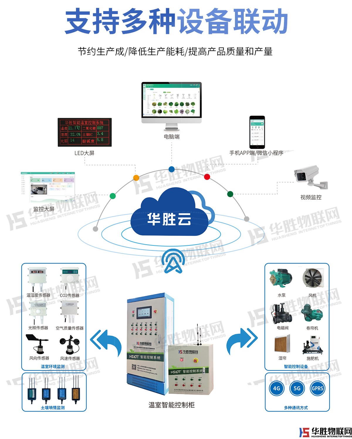 智能溫室控制柜 智能溫室控制柜