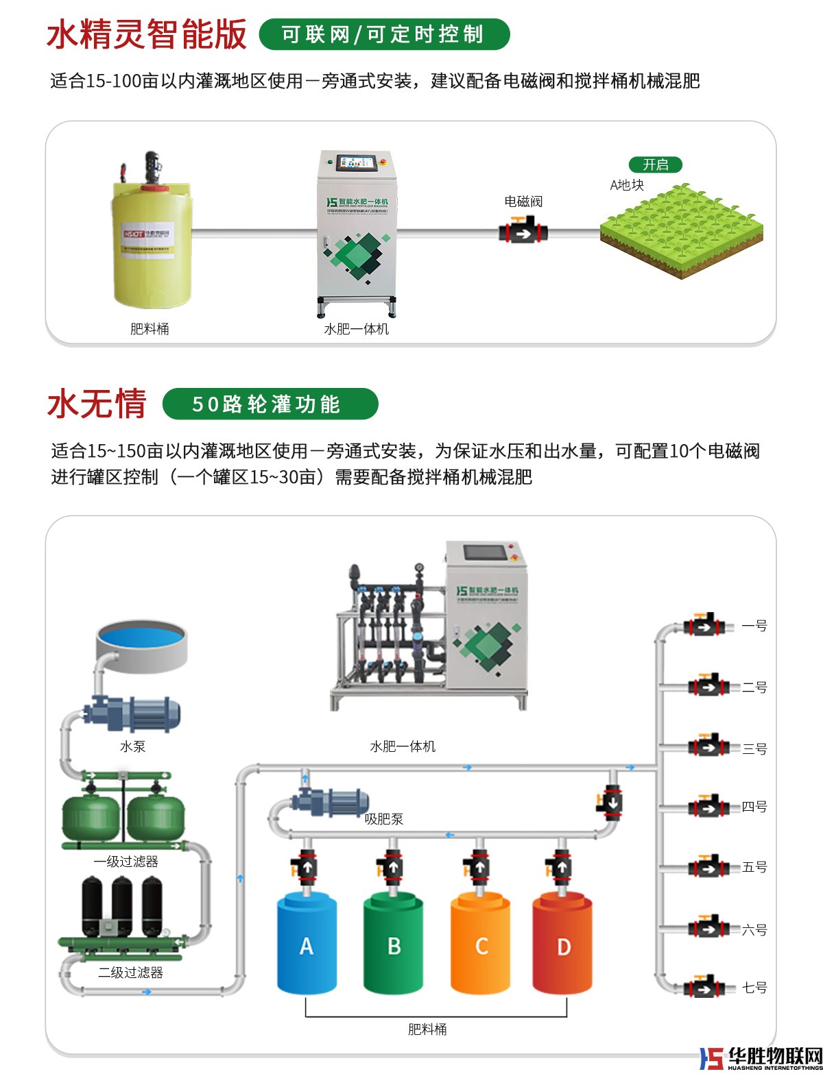 水肥一體機-水無情 水肥一體機-水無情