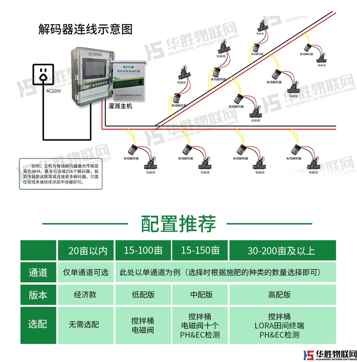水肥一體機-水無情 水肥一體機-水無情