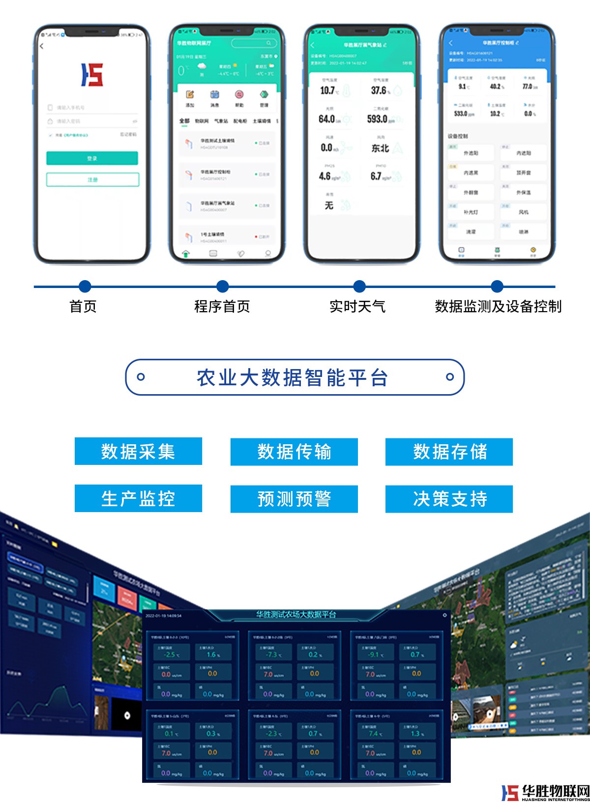 4G網絡控制器 4G網絡控制器