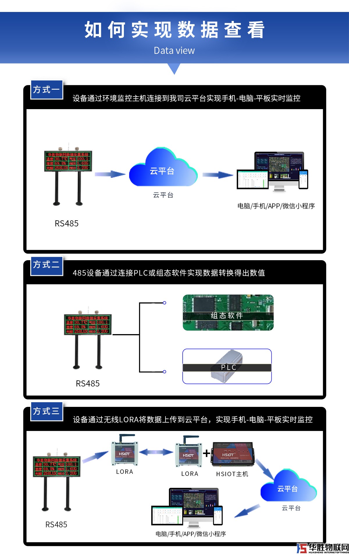 立柱式雙色LED數(shù)據(jù)顯示屏 立柱式雙色LED數(shù)據(jù)顯示屏