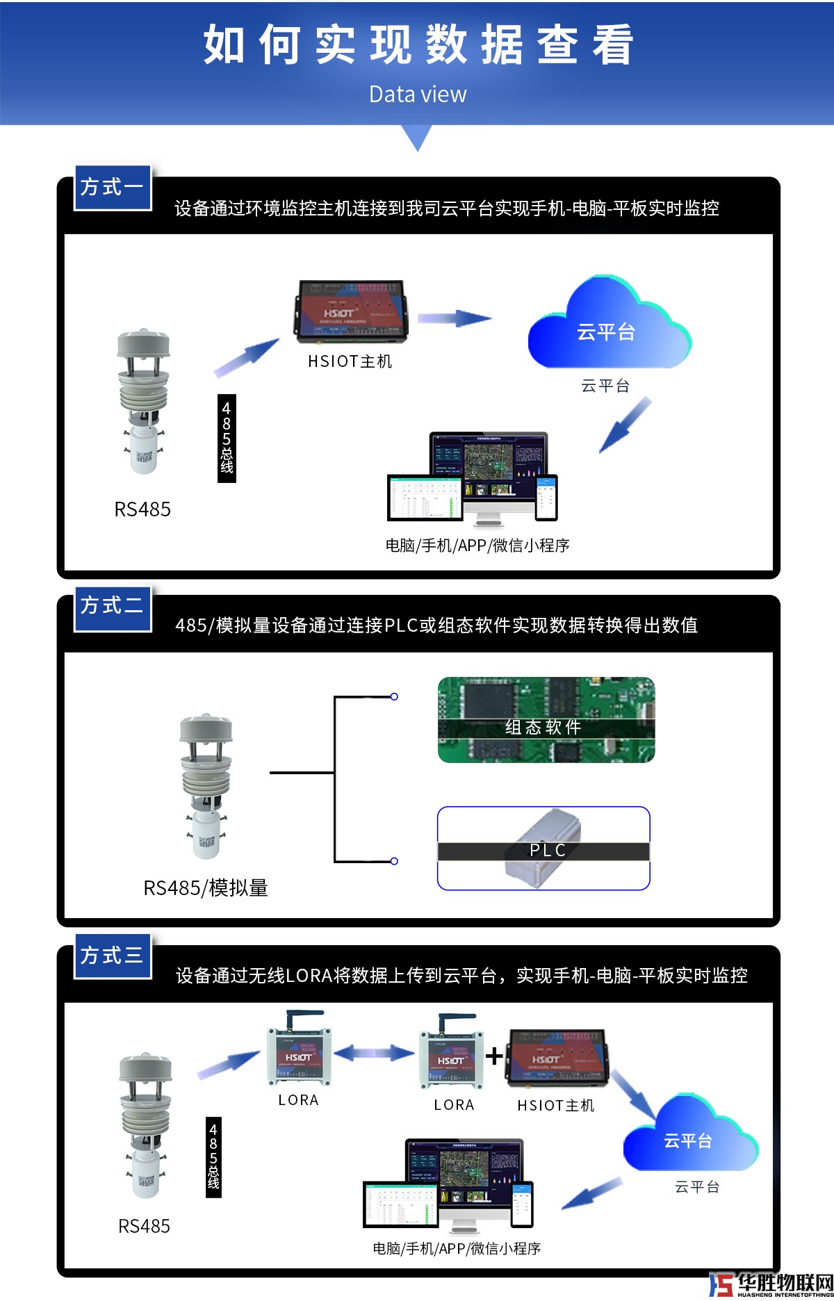 超聲波一體式氣象站 超聲波一體式氣象站