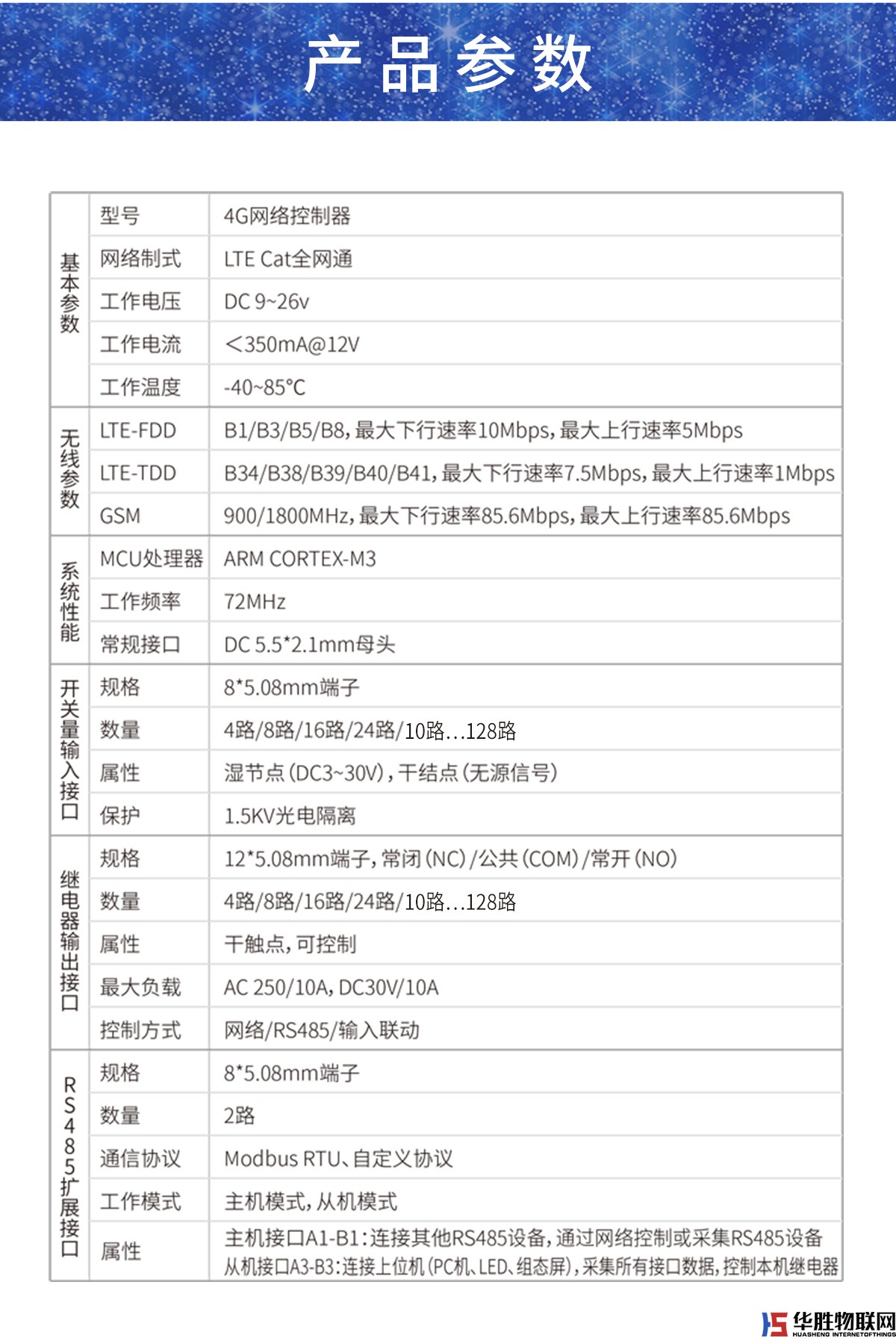 4G網(wǎng)絡控制器-16路 4G網(wǎng)絡控制器-16路