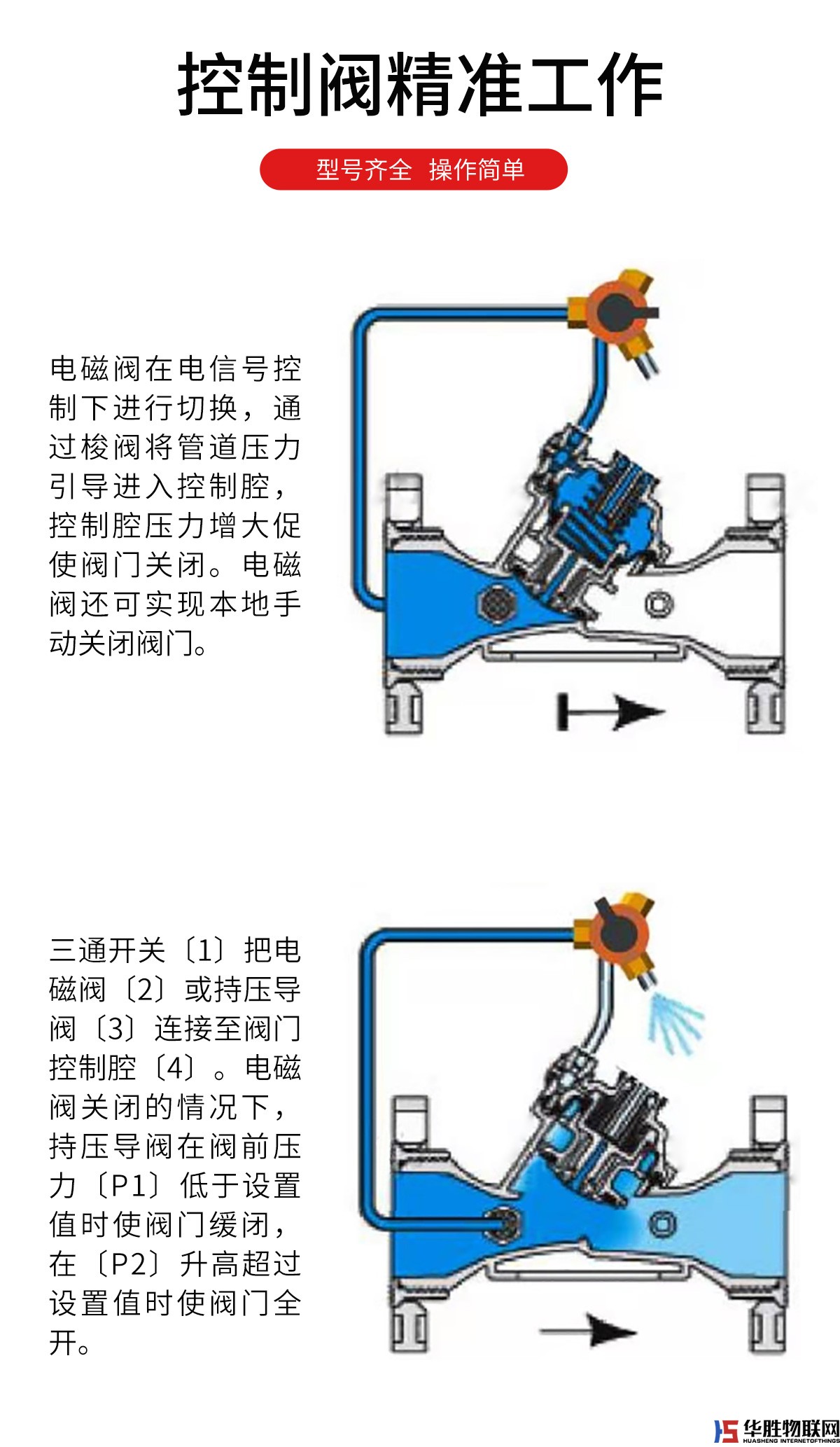 灌溉電磁閥 灌溉電磁閥