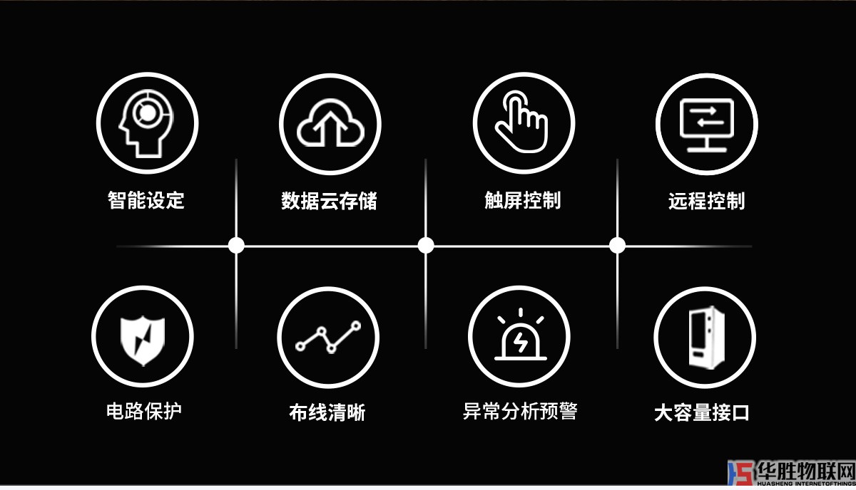 解碼器4G控制箱 解碼器4G控制箱