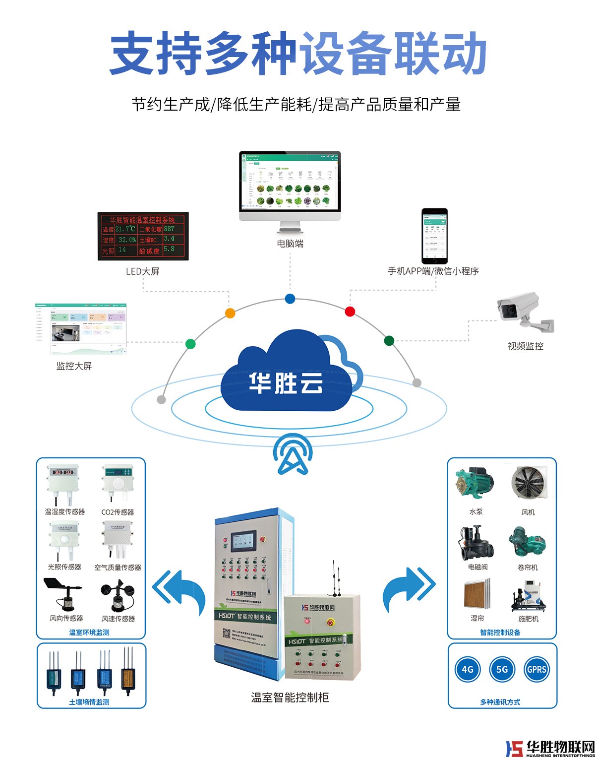 解碼器4G控制箱 解碼器4G控制箱