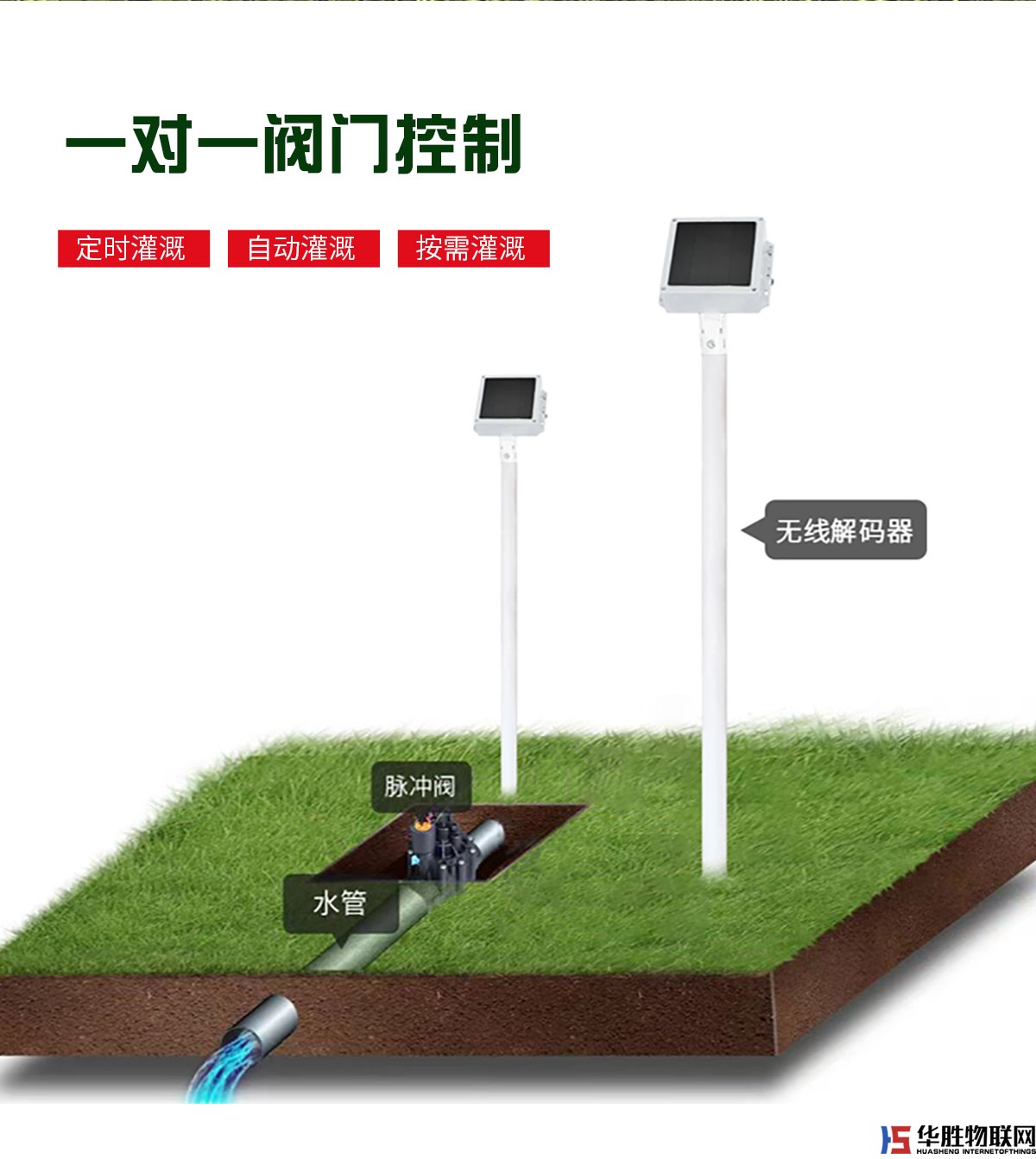 無(wú)線解碼器 無(wú)線解碼器