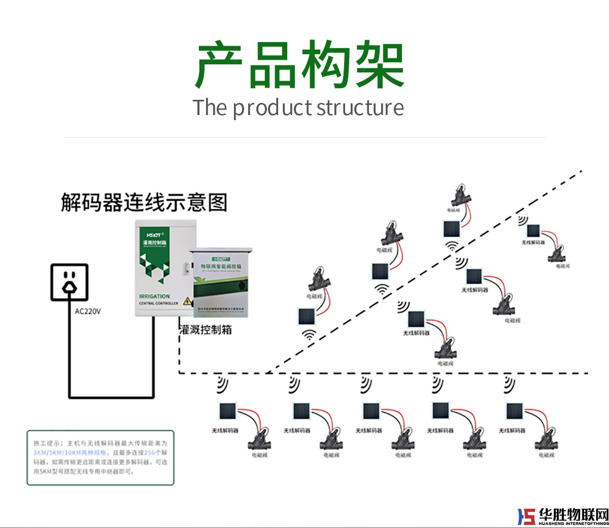 無(wú)線解碼器 無(wú)線解碼器