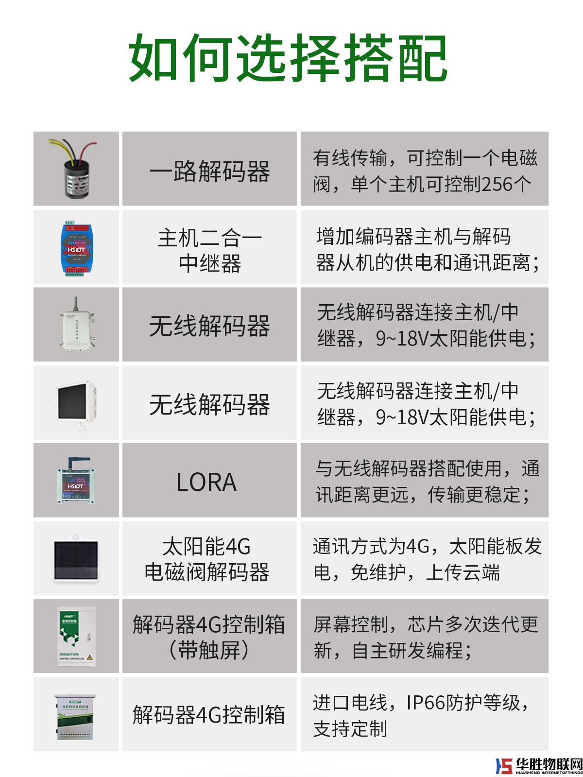 無(wú)線解碼器 無(wú)線解碼器