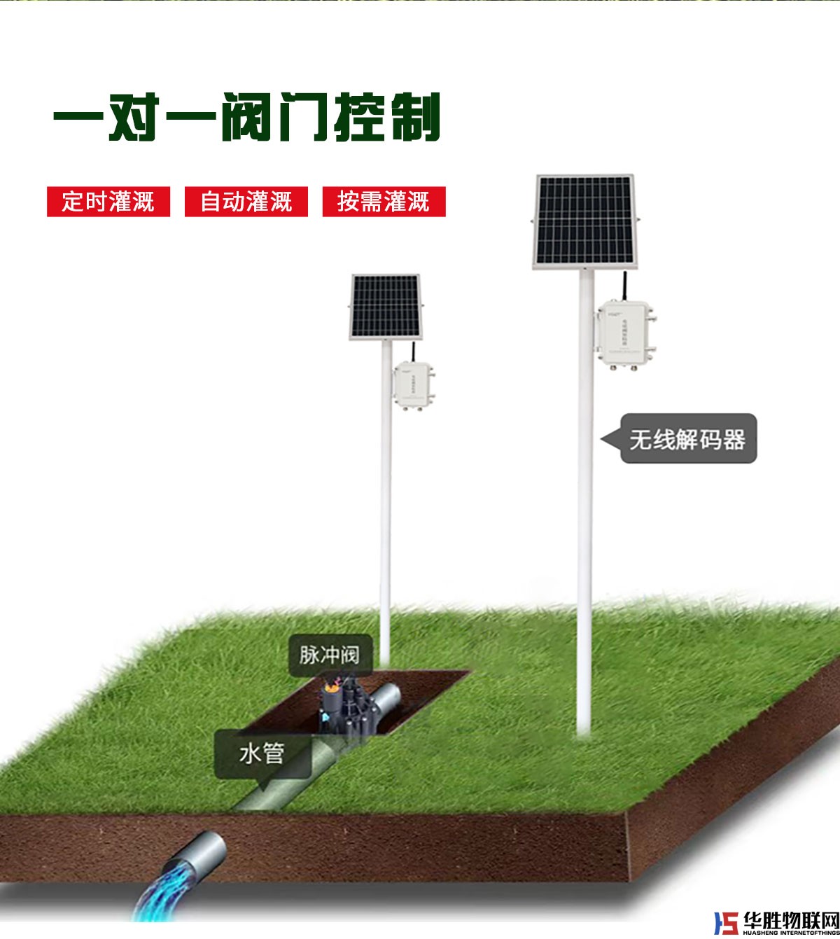 無線解碼器 無線解碼器