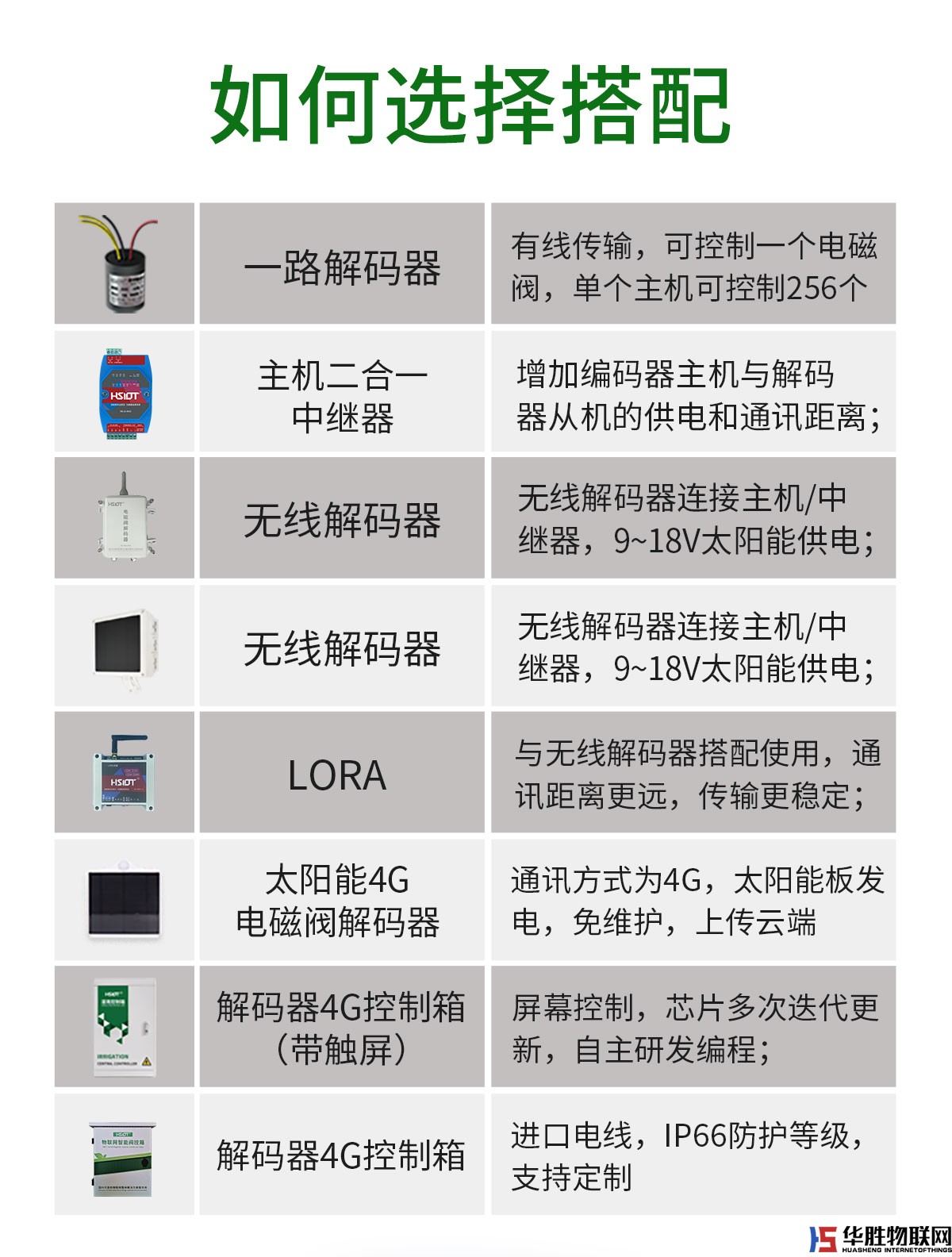 無線解碼器 無線解碼器