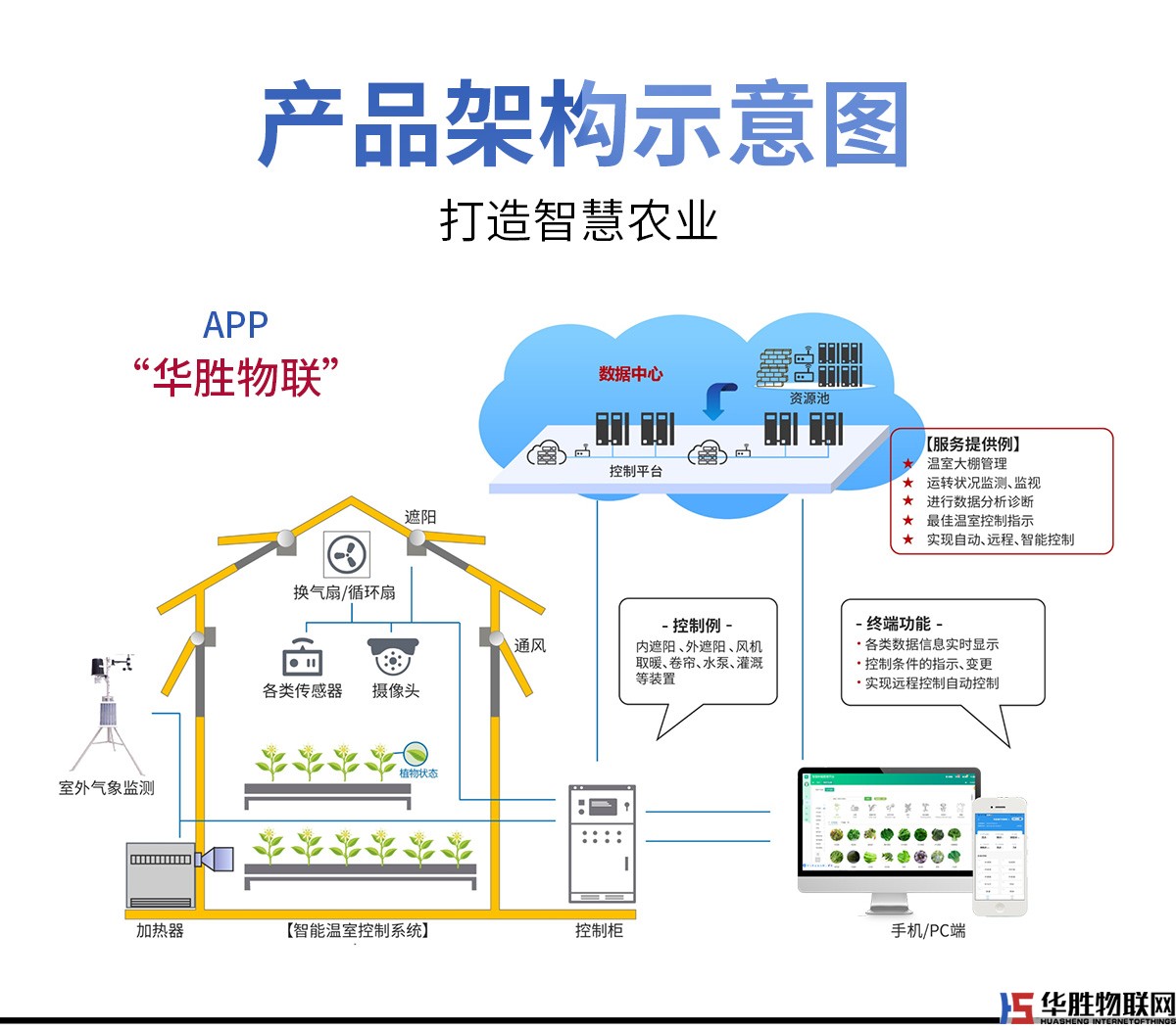 智能控制柜 智能控制柜