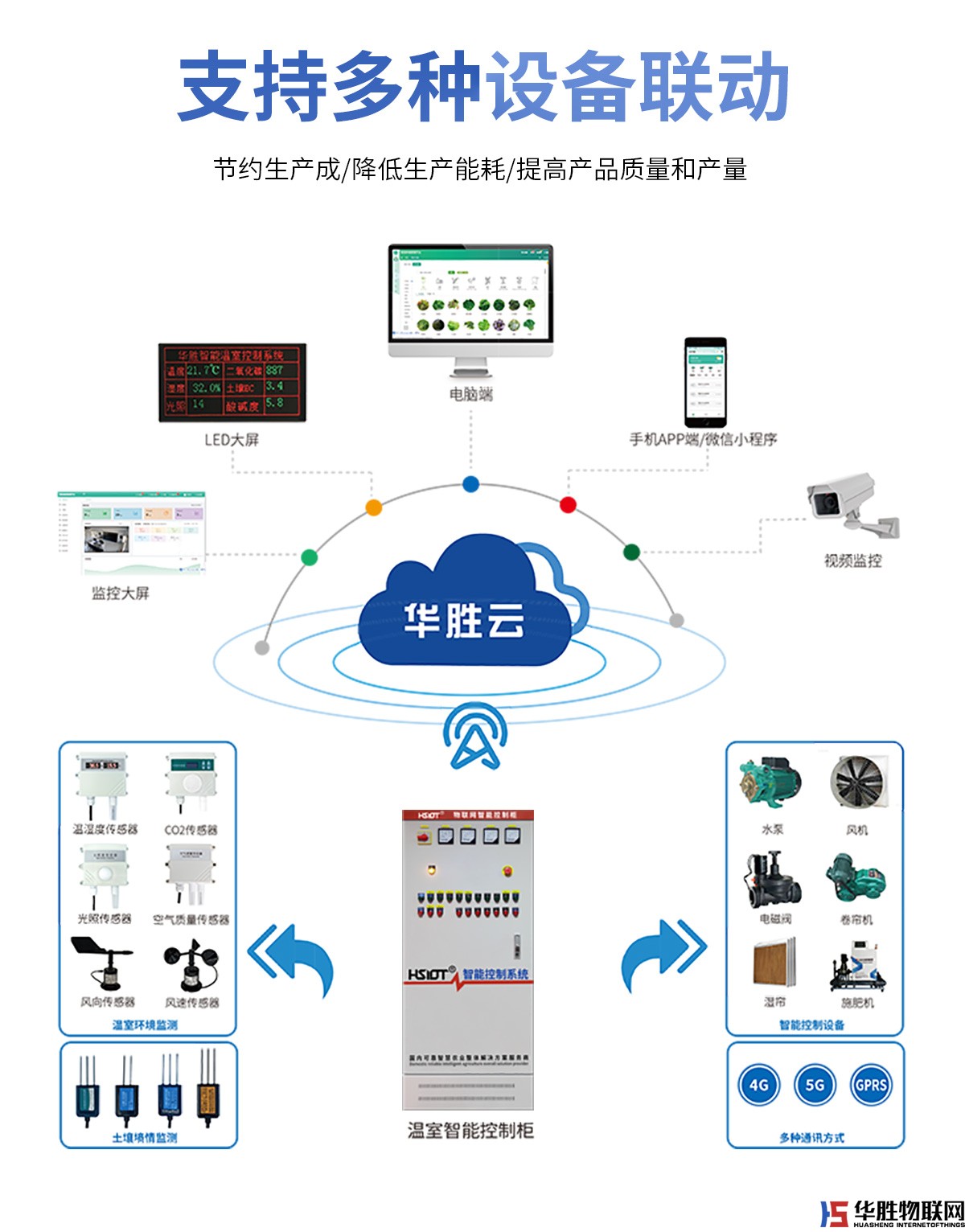 智能控制柜 智能控制柜