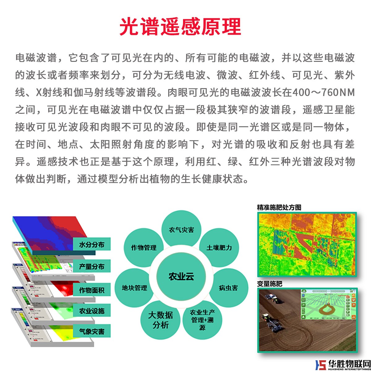 數(shù)字農(nóng)業(yè)遙感大數(shù)據(jù) 數(shù)字農(nóng)業(yè)遙感大數(shù)據(jù)