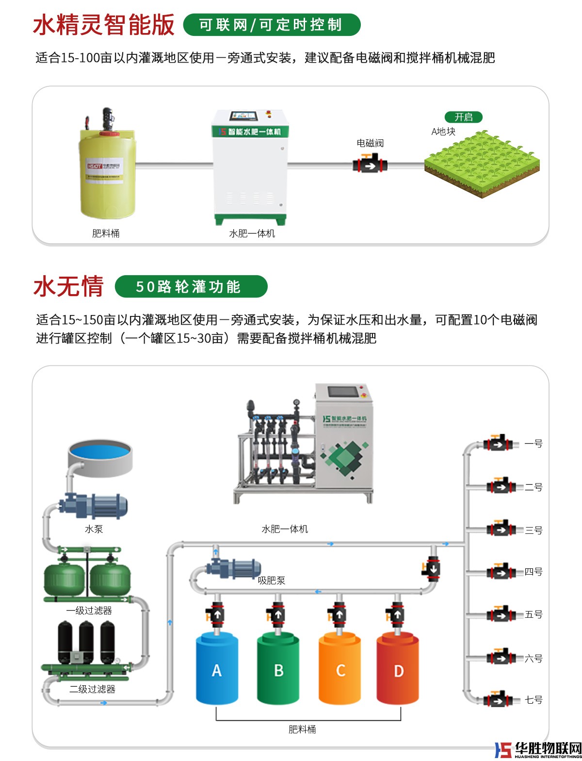 水肥一體機-水精靈2代 水肥一體機-水精靈2代