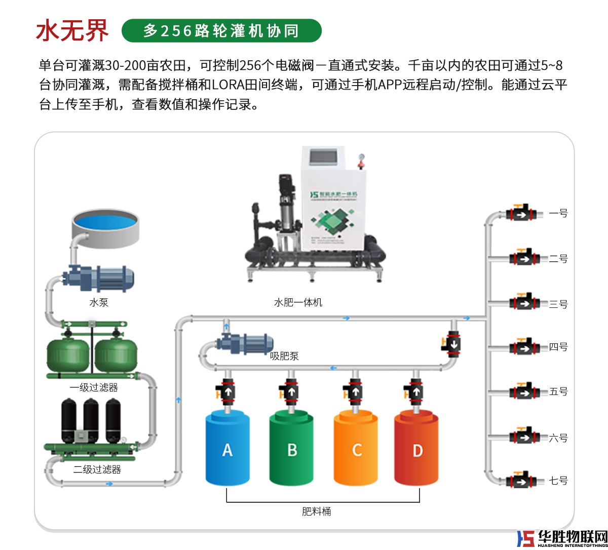 水肥一體機-水精靈2代 水肥一體機-水精靈2代