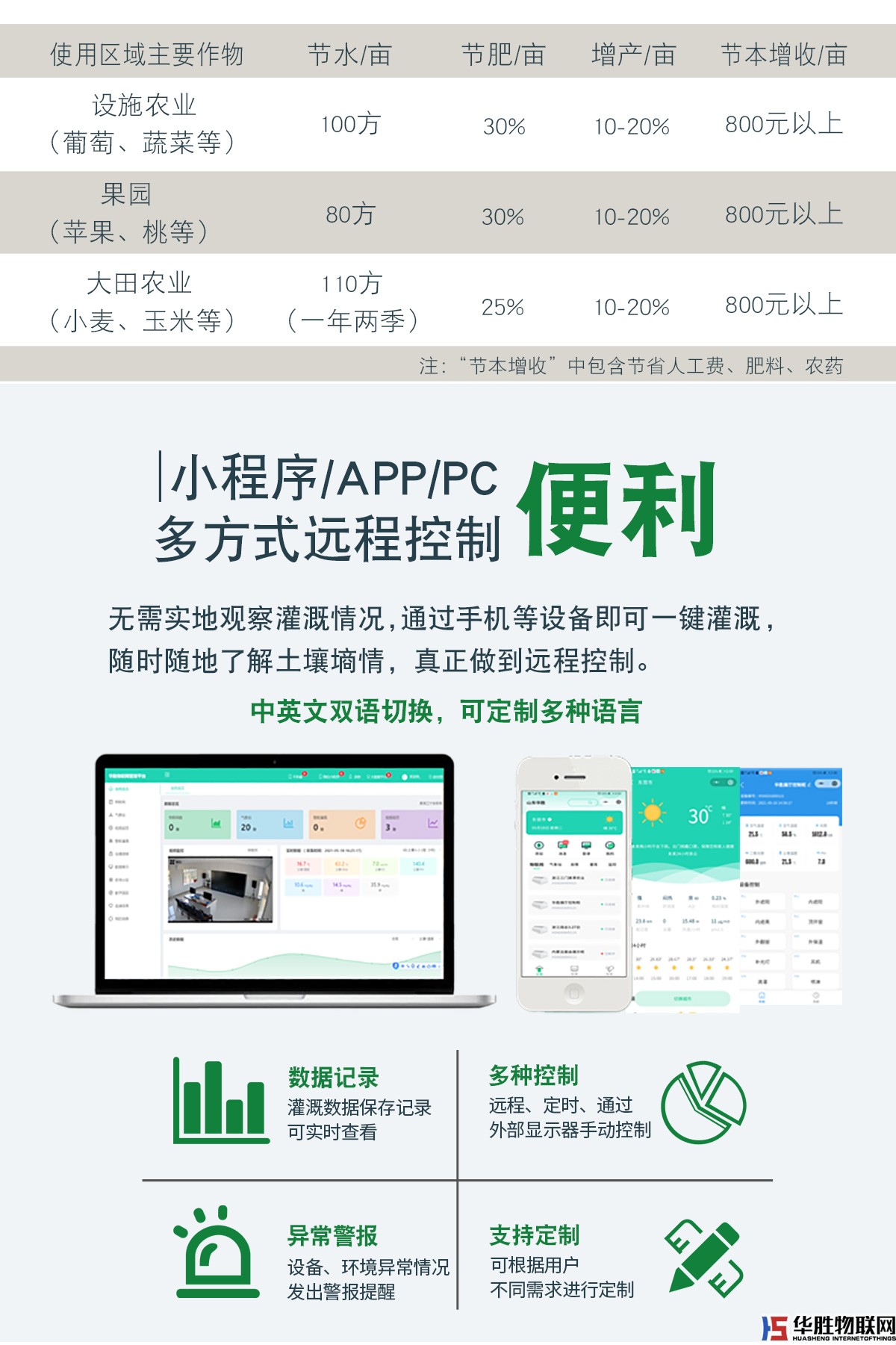水肥一體機-水精靈2代 水肥一體機-水精靈2代