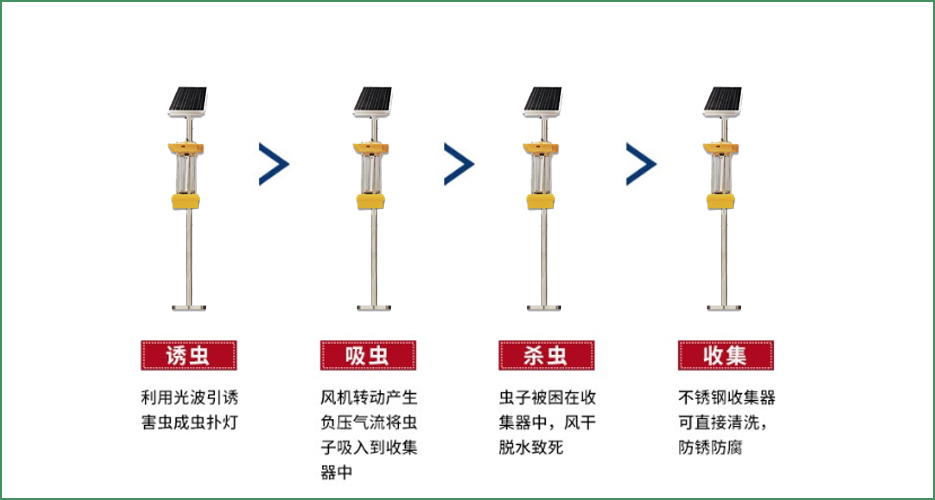 您還在愁怎么殺蟲嗎？來看看華勝電擊式殺蟲燈（HS-DJSC-M）?。?！